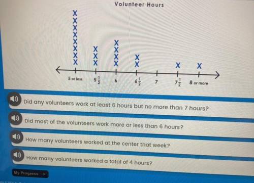 The line plot below shows data on the total number of hours that each volunteer

spent at a nature