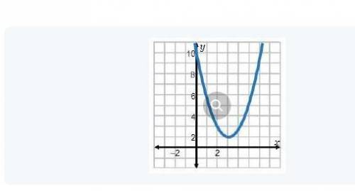 Choose the graph of y= -csc6x