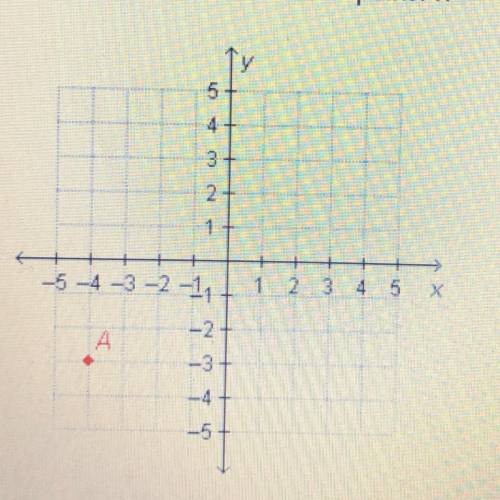 What are the coordinates of point A￼?