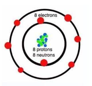 PLEASE HELP

This picture represents a model of:
Question 5 options:
Oxygen
Calcium
Boron
Neon