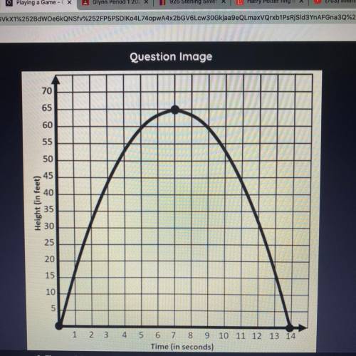 HELP ASAP PLEASE :))))

The graph below shows the height, in feet, over time,
in seconds, of a stu
