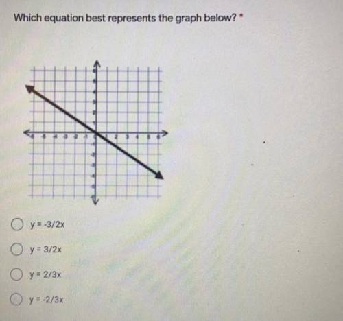 Anyone know how to do graphs?