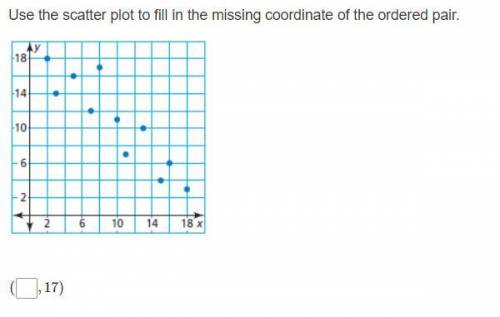 Use the scatter plot to fill in the missing coordinate of the ordered pair.