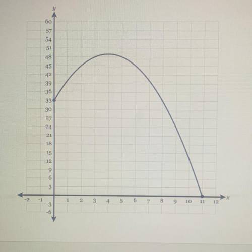 Determine the domain on which the following function is increasing: