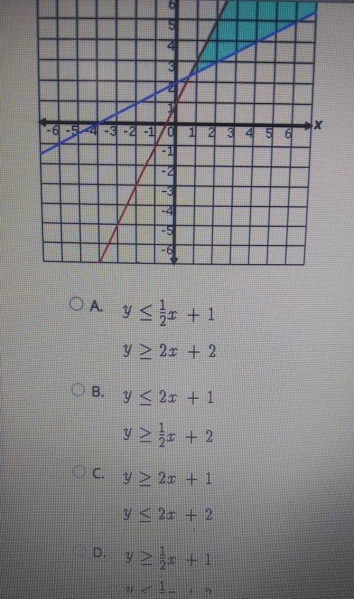 Choose the system of inequalities that best matches the graph below .please help