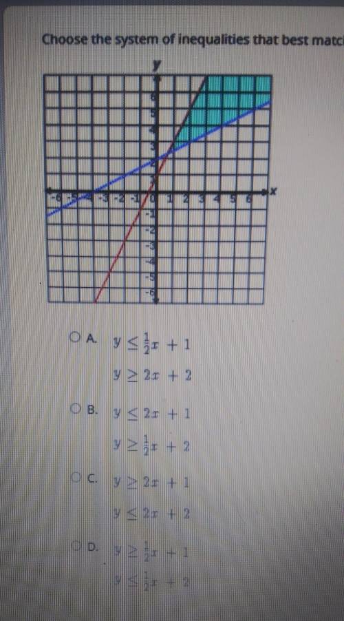 Which system of inequalities is graphed below?