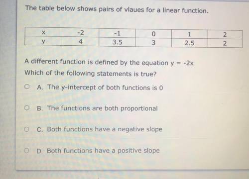 The table below shows pairs of values for a linear function. 
I REALLY NEED HELP