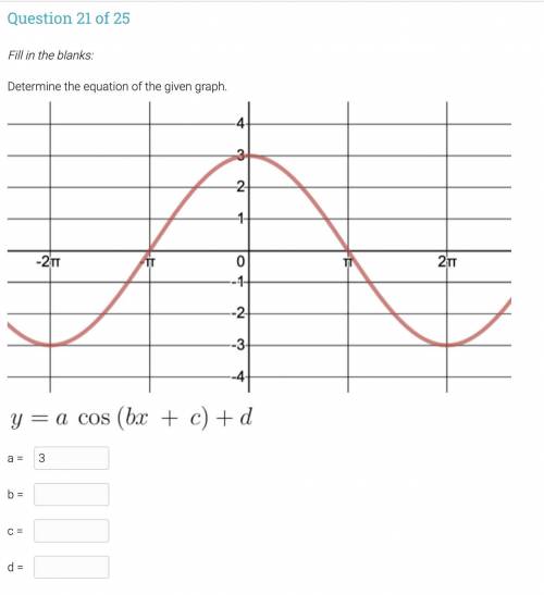 Please find the period, phase shift, and vertical shift from the graph. <3