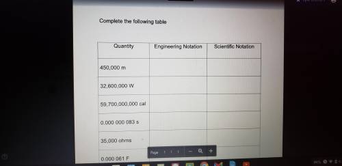 I really need help doing this. Convert to scientific and engineering notation.