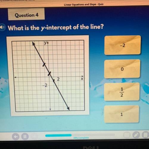 What is the y-axis intercept of the line?