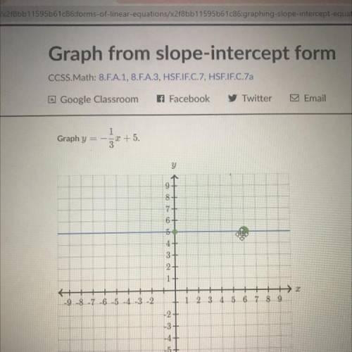 I need help ahhh 
Graph y= -1/3x + 5