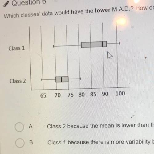 Which classes data would have the lower M.A.D.? How do you know?

А
Class 2 because the mean is lo