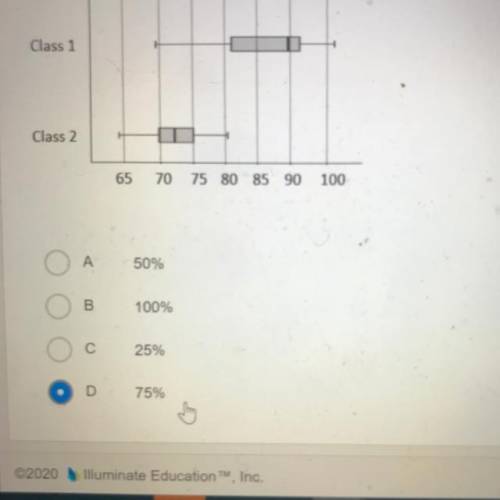 These box plots below show the math grades from 2 different classes. Approximately what percentage