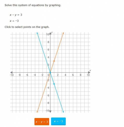 I'm not sure if this is correct or not. I just learned how to plot these equations. Please tell me