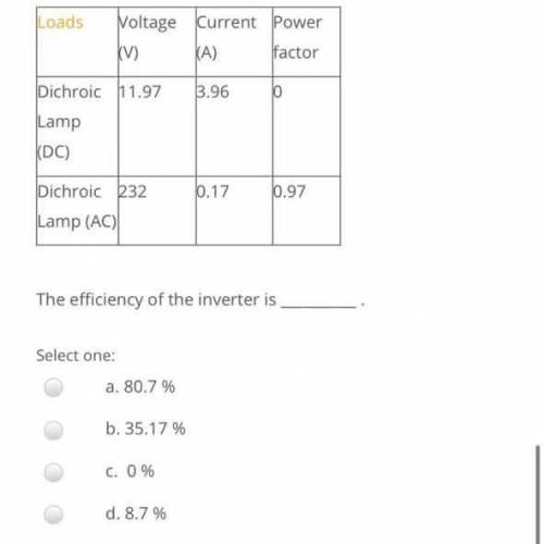 What is the efficiency of inverter ?