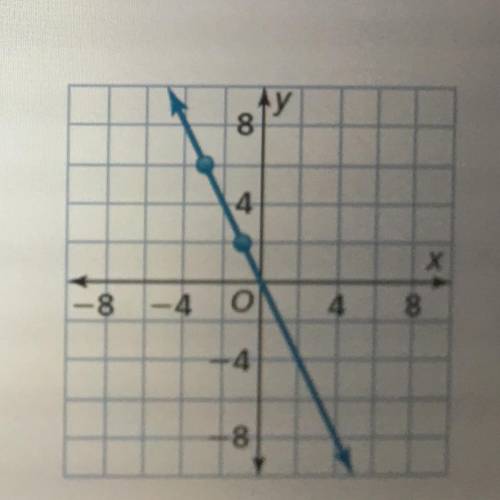 5. Find the slope of the line 
PLZZ Help me