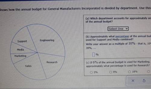 The pie chart below shows how the annual budget for general Manufacturers Incorporated is divided b