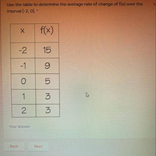 Use the table to determine the average rate of change of f(x) over the interval [-2,0]