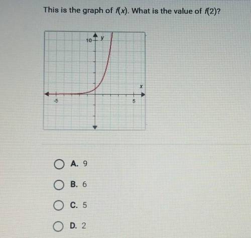 This is the graph of f(x). What is the value of f(2)?  O A. 9 OB. 6  O C. 5 D. 2