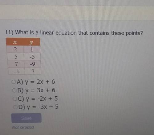 What is a linear equation that contains these points?