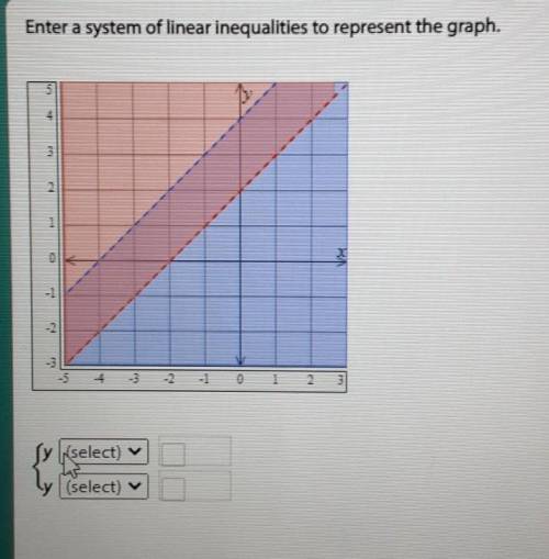 Enter a system of linear Inequalities to represent the graph

if you can answer both much apprecia