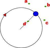A 1.0 kg object is attached to a 0.50 m string. It is twirled in a horizontal circle above the grou