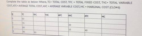 Complete the table as below: Where, TC= TOTAL COST, TFC = TOTAL FIXED COST, TVC= TOTAL VARIABLE

C