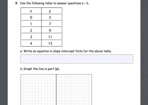 NEED HELP ASAP!!!

a. Write an equation in slope-intercept form for the above table. 
b. Graph the