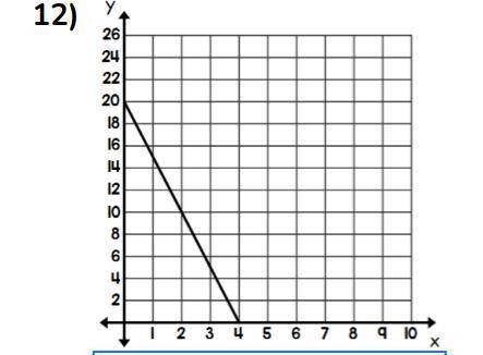 Please help me this is 7th grade math all you have to do is find the slope for the graph if it is r