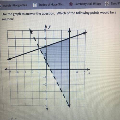 Use the graph to answer the question. Which of the following points would be a solution

My option