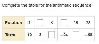 Complete the table for the arithmetic sequence.