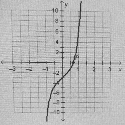The polynomial function f(x) = 5x^5 + 16/5x - 3 is graphed below

Which is a potential rational ro