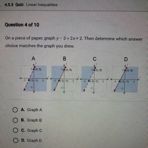 On a piece of paper, graph y- 3 > 2x + 2. Then determine which answer

choice matches the graph