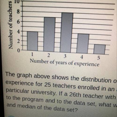 The graph above shows the distribution of the number of years of

experience for 25 teachers enrol