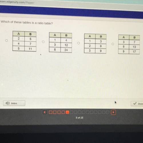 Which of these tables is a ratio table?