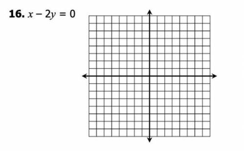 Convert x - 2y = 0 into slope intercept form then graph