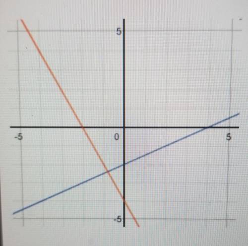 PLEASE HELP ME What system of equations is shown on the graph below?

A. x-2y=-4 and 2x+y=4B.
