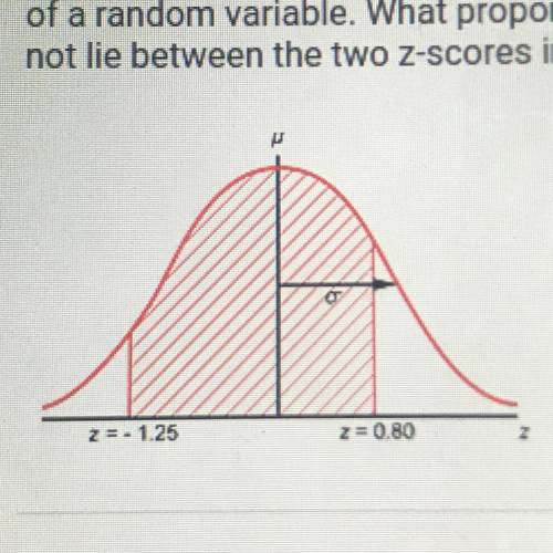 The standard normal curve shown below models the population distribution

of a random variable Wha