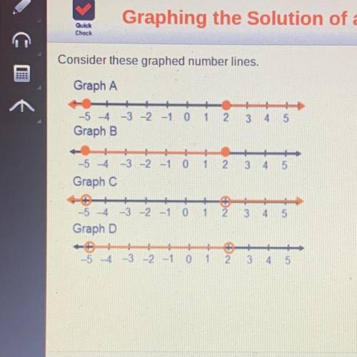 Which number line represents the solution for the inequality |2p+3|>7

will give 20 points and