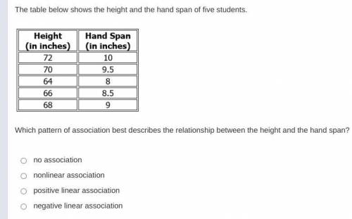 Which pattern of association best describes the relationship between the height and the hand-span?