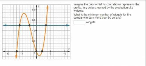 Imagine the polynomial function shown represents the profits, in y dollars, earned by the productio