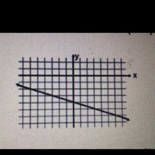 5) Write the equation of the line to the right.