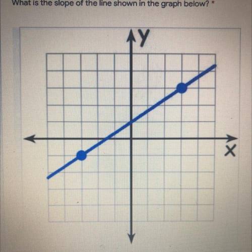 What is the slope of the line shown in the graph below?