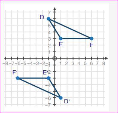 Help me mate...

Triangles DEF and D′E′F′ are shown on the coordinate plane below:
What rotation w