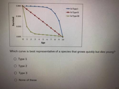 This is an ecology question the picture is above if anyone can help me out I would really appreciat