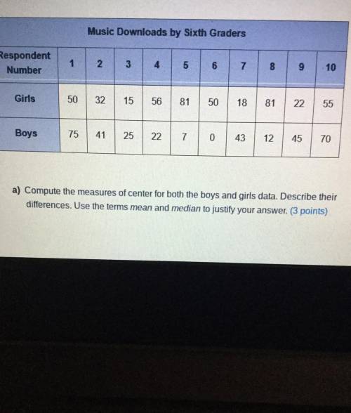 A) Compute the measures of center for both the boys and girls data. Describe their

differences. U