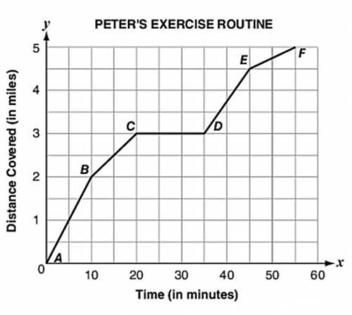 Every morning, Peter does the same 55-minute workout routine. He does a combination of jogging and