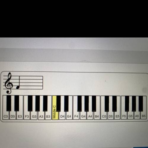 Which piano key matches the note on the staff?
F4
middle C
F3
A4