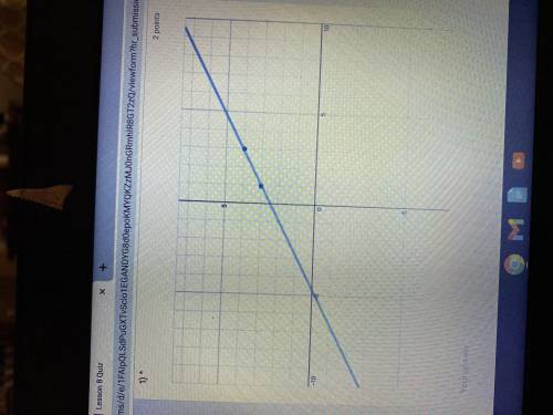 I don’t know how to do this ? Calculate the slope of the line.
