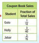 What fraction more of the coupon books did Jabar sell than Guto?